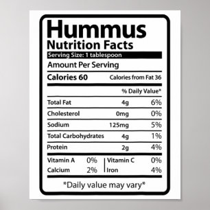 Poster Informations nutritionnelles amusantes sur l'Hummu