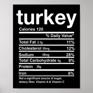 Poster Informations nutritionnelles sur la dinde Funny Th