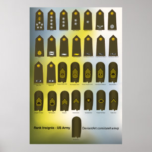Poster Insigne de grade militaire uniforme de l'armée amé