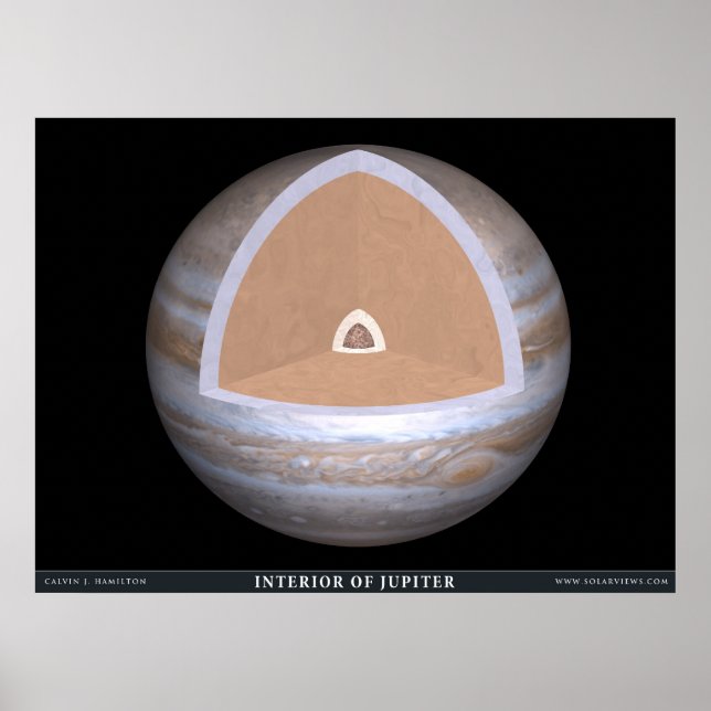 Poster Intérieur de Jupiter (Devant)