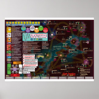 Poster Interstellar Poster-Map, 3e édition High Frontier