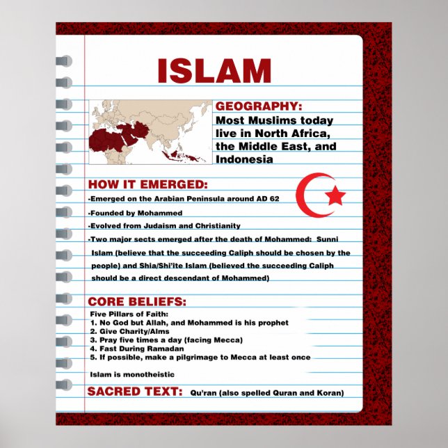 Poster Islam (Devant)