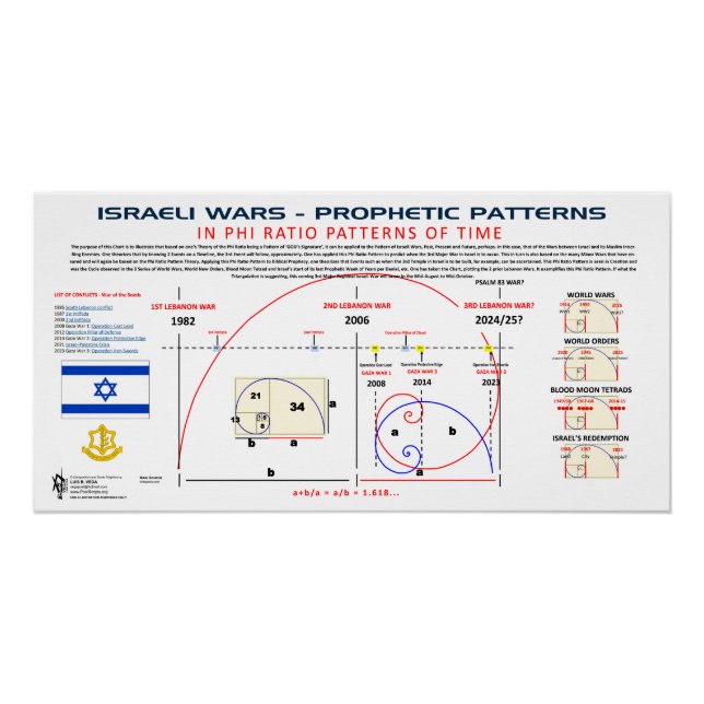Poster Israël-Motifs de guerre (Devant)