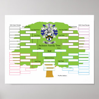Poster Jackson-Family-Tree