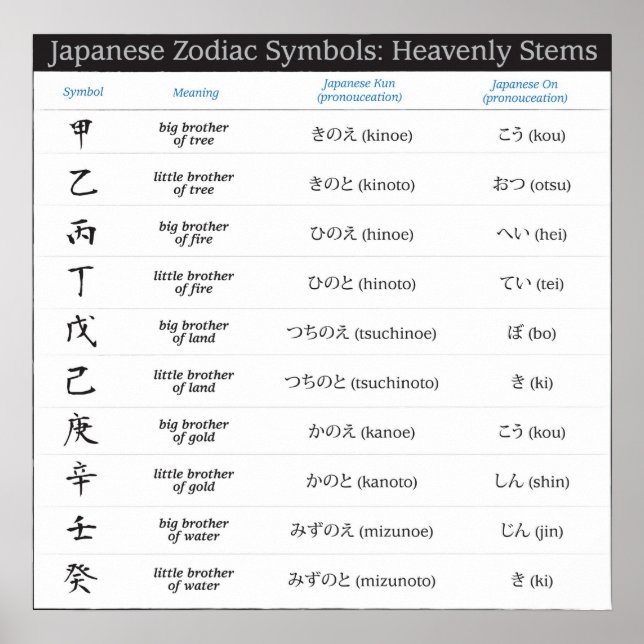 Poster japonais Zodiac 10 Symboles (Devant)