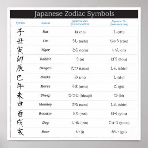 Poster japonais Zodiac Chart