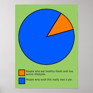 Poster J'aurais aimé que ce soit un diagramme circulaire