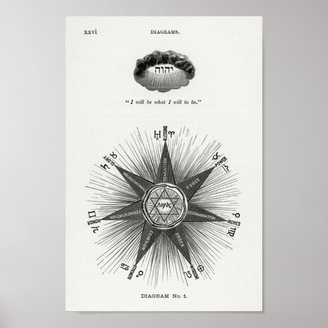 Poster Je crée ce que je crée (Devant)