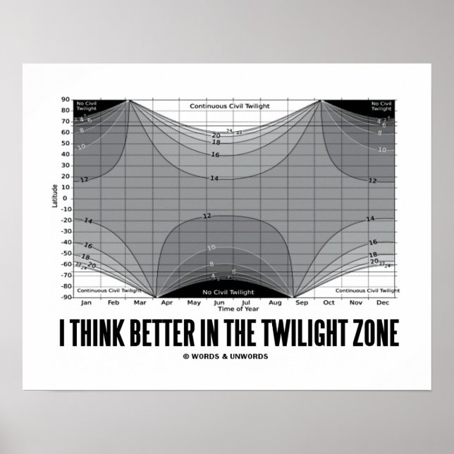 Poster Je Pense Mieux Dans La Zone Twilight (Latitude) (Devant)