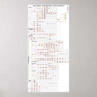 Poster John Danaher - Têtes avant - Organigramme