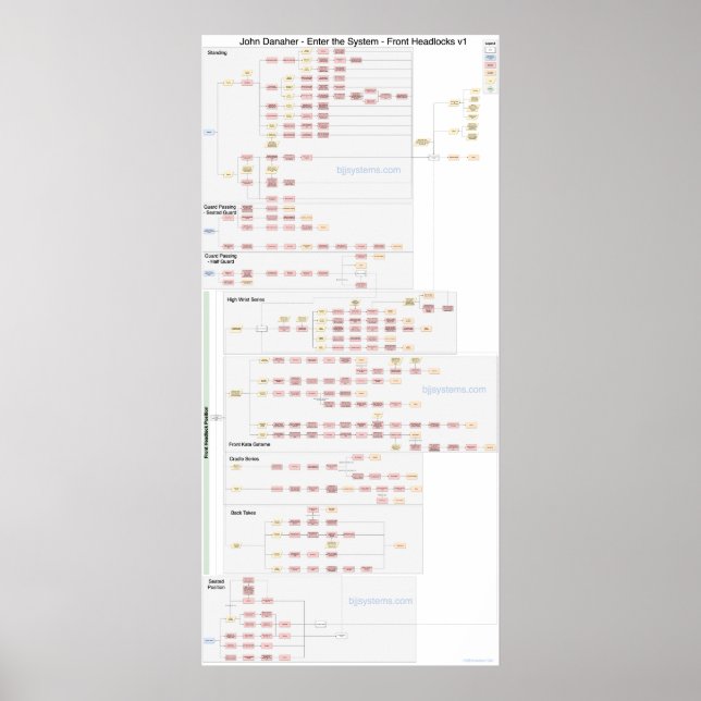Poster John Danaher - Têtes avant - Organigramme (Devant)
