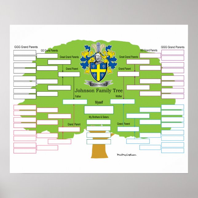 Poster Johnson Family Tree (Devant)
