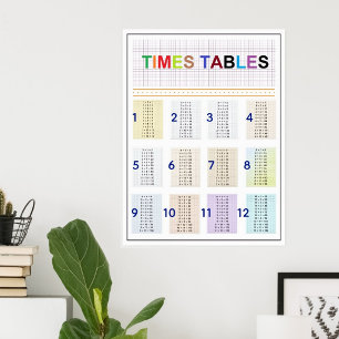 Poster Jolie table de multiplication amusante 1-12 - Tabl