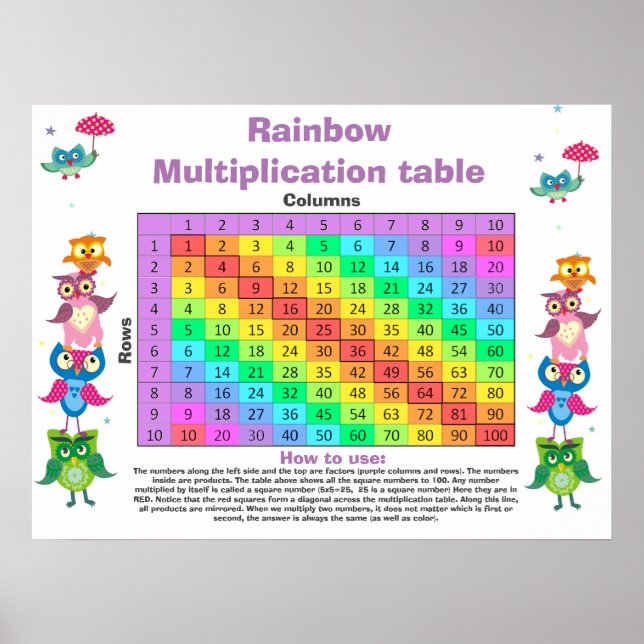 Poster Jolies chouettes Table de multiplication personnal (Devant)