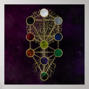 Poster Kabbalah L'arbre de vie - Etz Hayim