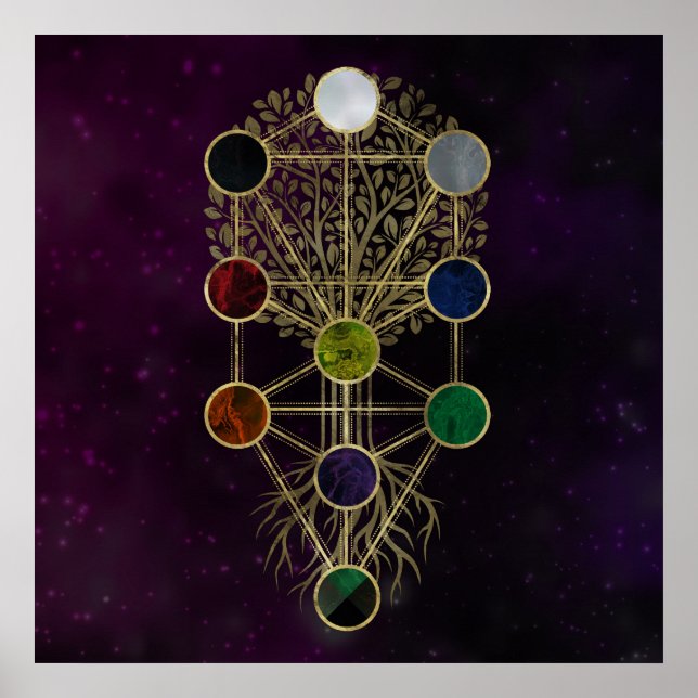 Poster Kabbalah L'arbre de vie - Etz Hayim (Devant)