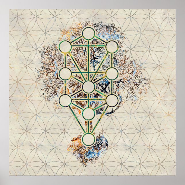 Poster Kabbalah L'arbre de vie - Etz Hayim (Devant)