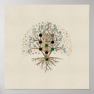 Poster Kabbalah L'arbre de vie sur toile