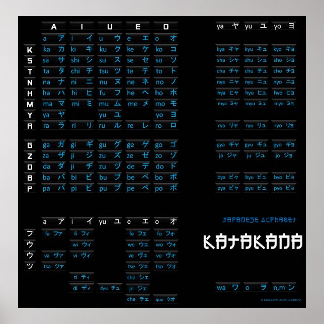 Poster Katakana - Alphabet japonais (noir/noir) (Devant)