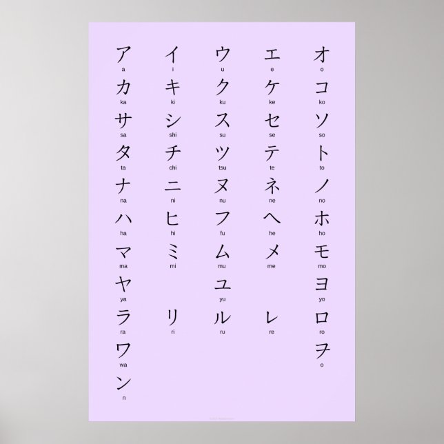 Poster Katakana Avec Romaji Apprendre Les Caractères Japo (Devant)