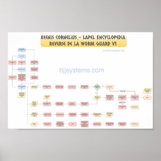 Poster Keenan Cornelius - Reverse De La Worm Guard v1