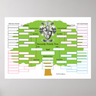 Poster Kennedy-Family-Tree-I