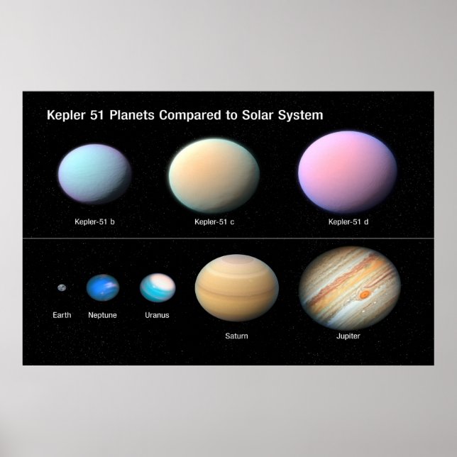 Poster kEPLER 51 pLANETS COMPARÉS AU SYSTÈME SOLAIRE / (Devant)