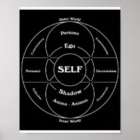 La carte des psychés de Carl Jung