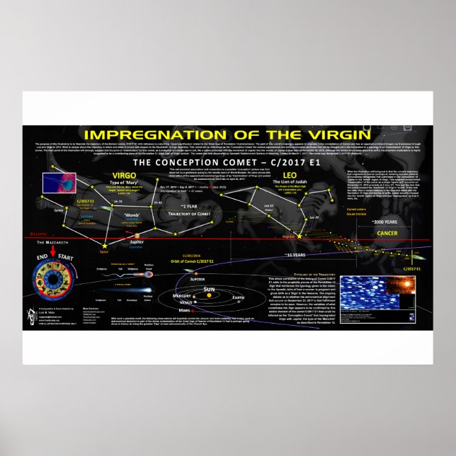 Poster La Comète de la Conception - Apocalypse 12 Signe (Devant)