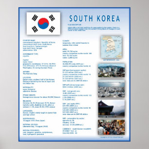 Poster La Corée du Sud