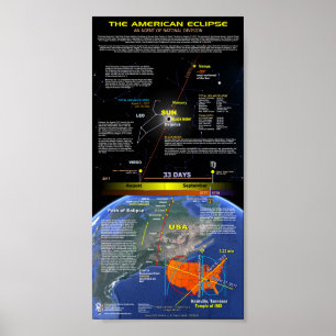Poster La Grande Éclipse américaine