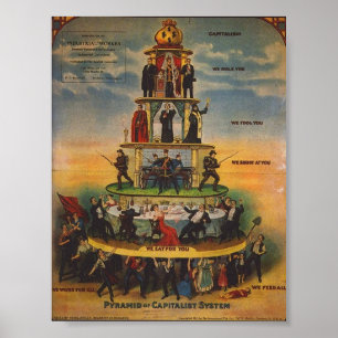 Poster la hiérarchie du capitalisme