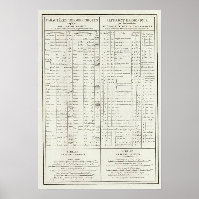 Poster La légende de l'Atlas égyptien (Devant)