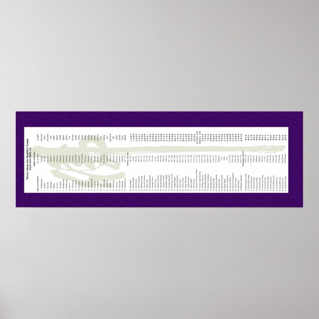 Poster La lignée du mont Adams pour Thich Minh Tinh (Devant)