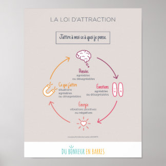 Poster La loi d'attraction