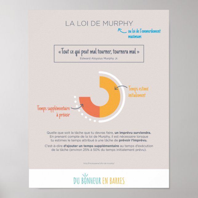 Poster La loi de Murphy (Devant)