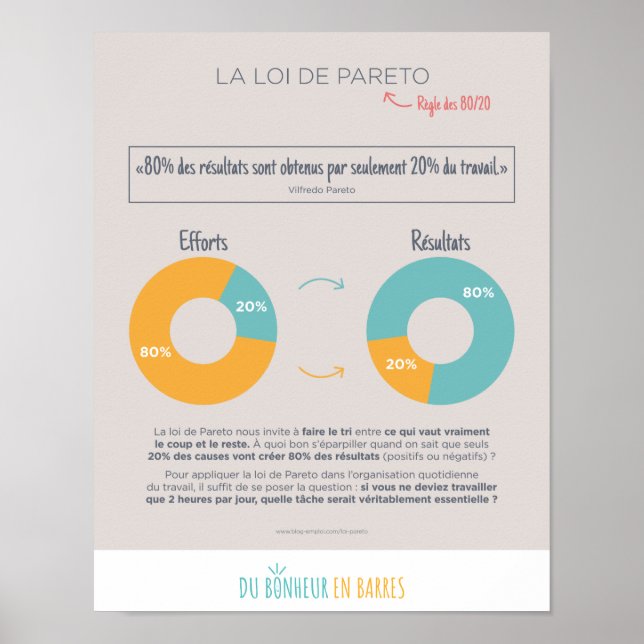Poster La loi de Pareto (Devant)