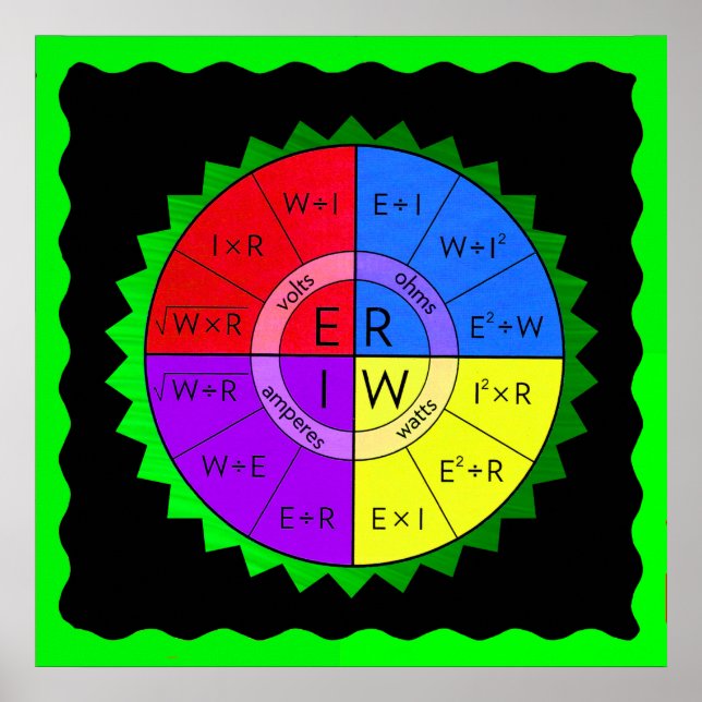 POSTER LA LOI D'OHM (Devant)