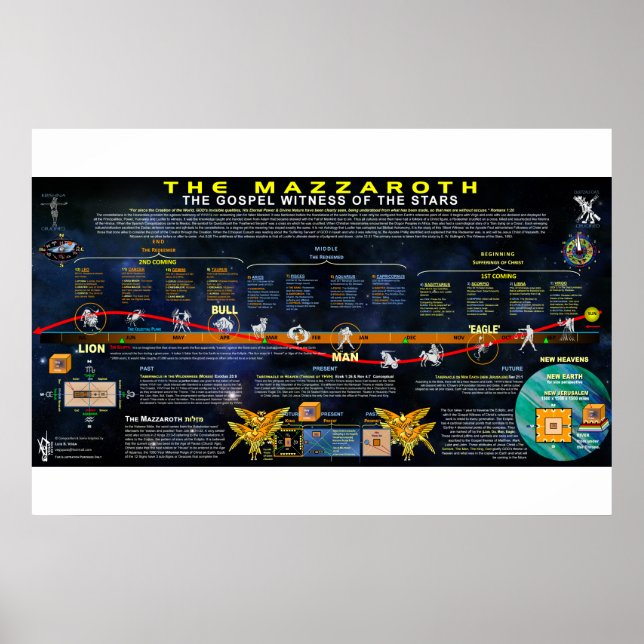 Poster La Mazzaroth (Devant)