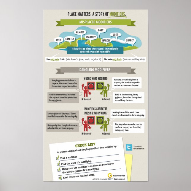 Poster La place importe. L'histoire des modificateurs. (Devant)