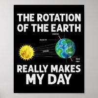 La Rotation De La Terre Fait De Mon Enseignant De