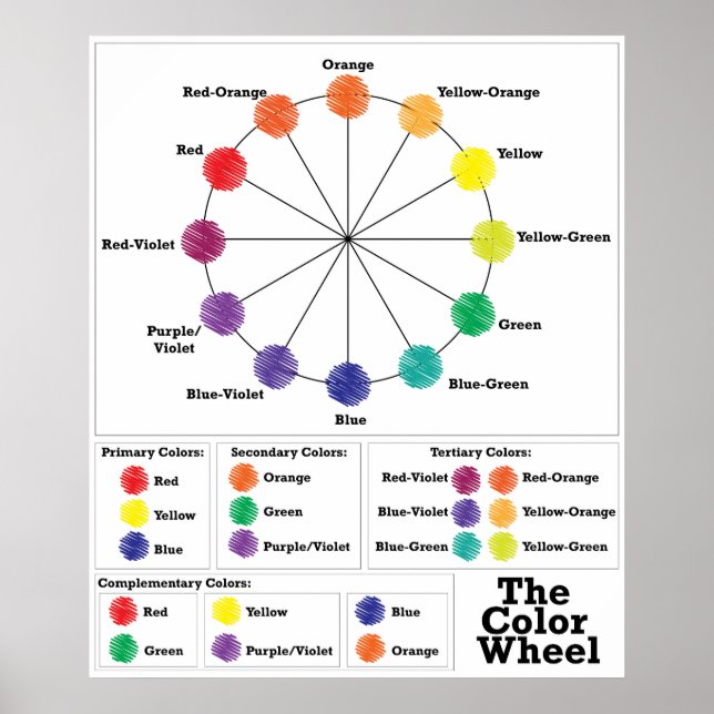 Poster La roue couleur (Devant)