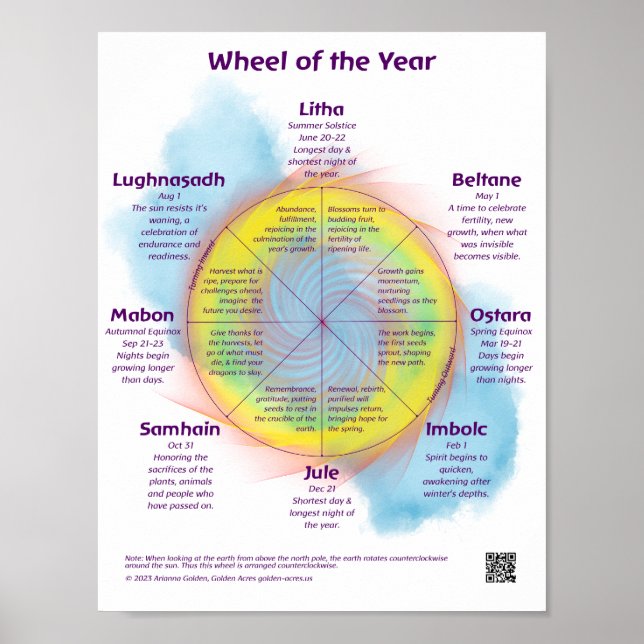 Poster La Roue de l'année (Devant)