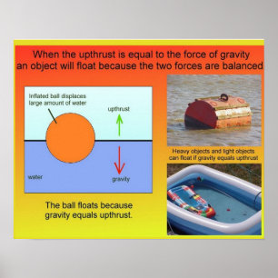Poster La Science, gravité et espace, forces équilibrées