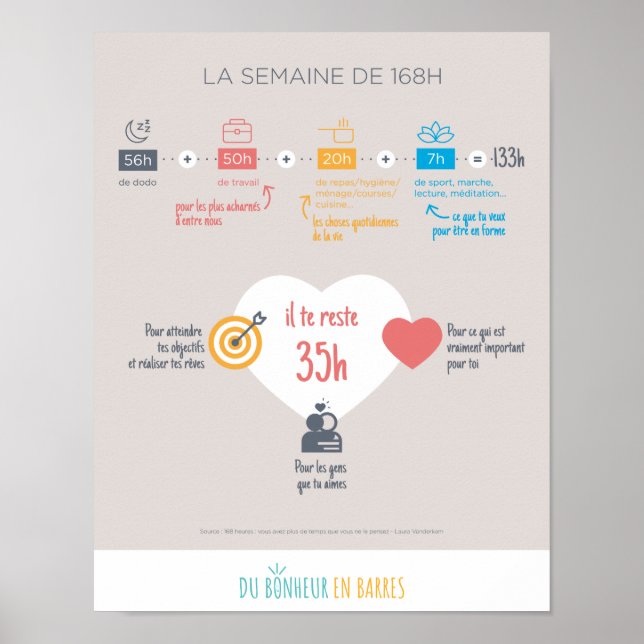 Poster La semaine de 168h (Devant)