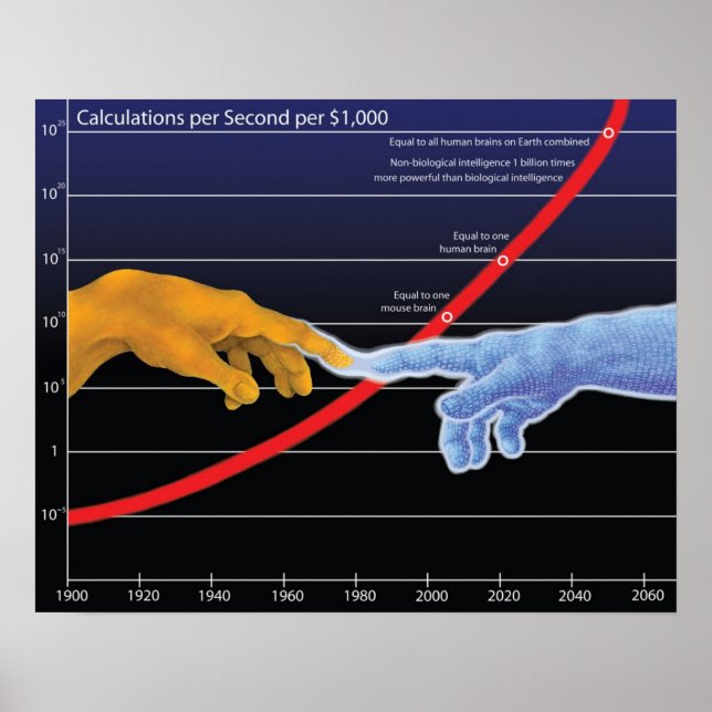 Poster La singularité (Devant)
