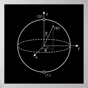 Poster La sphère   Quantum de Bloch a mordu la