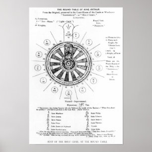 Poster La table ronde du Roi Arthur