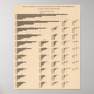 Poster La valeur 184 fabrique, énonce 1850-1900
