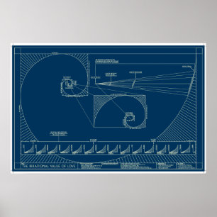 Poster La valeur irrationnelle de l'amour